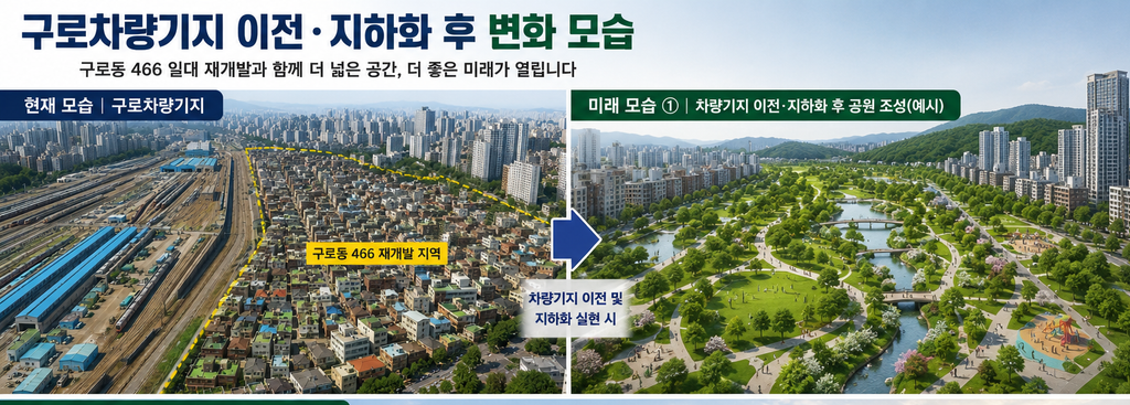 구로차량기지 이전 및 철도 지하화 이후 예상되는 구로동 466 주변 도시공간 변화 모습